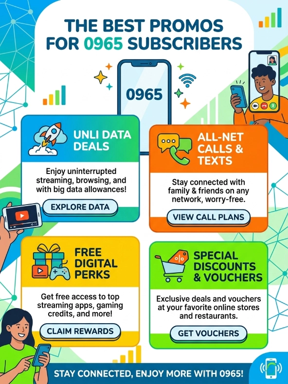 Best Promos for 0965 Subscribers